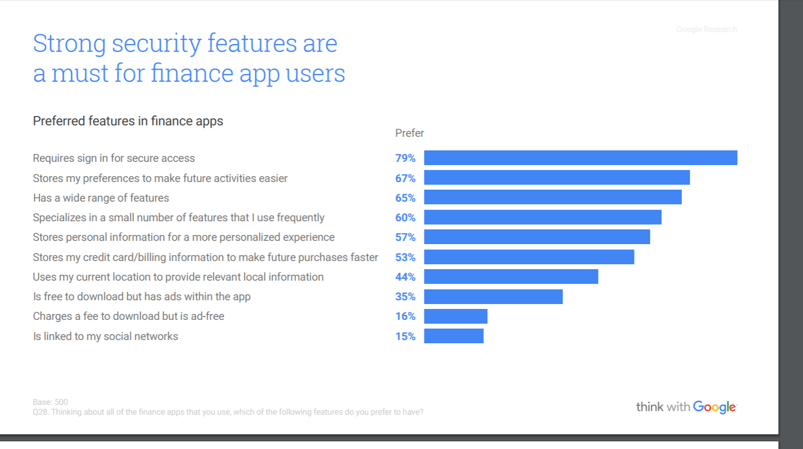 The influence of mobile on banks Afbeelding 2.png