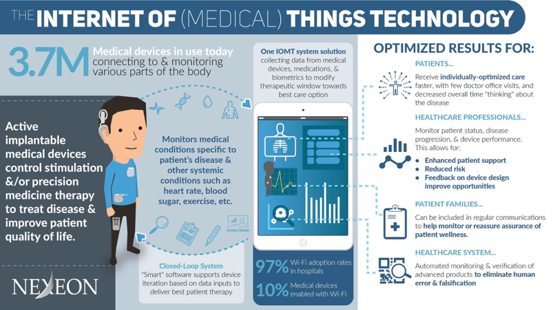 Internet of medical things TJIP.png