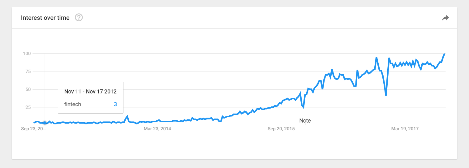 Then and now: How has Fintech truly changed our lives afb1