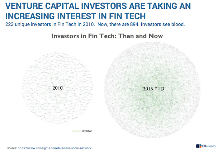 Then and now: How has Fintech truly changed our lives? Afb 2