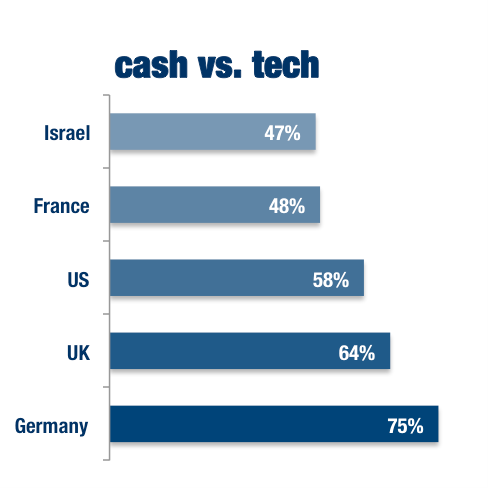 Then and now: How has Fintech truly changed our lives? Afb 4