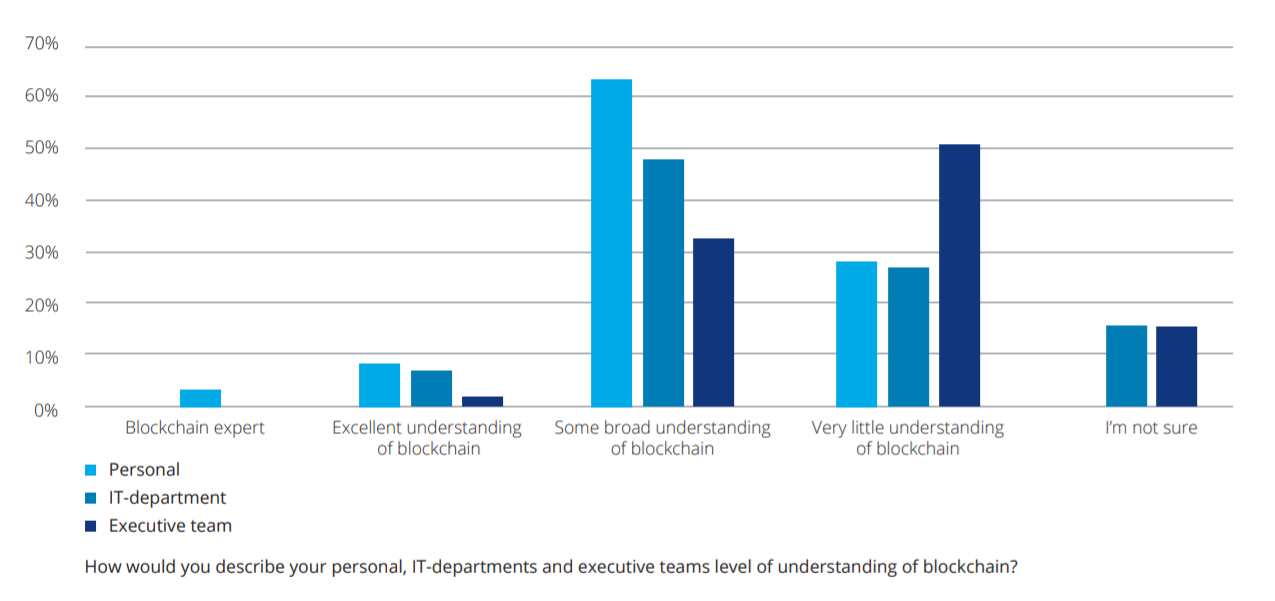 De potentie van Blockchain Technologie in de verzekeringsbranche TJIP