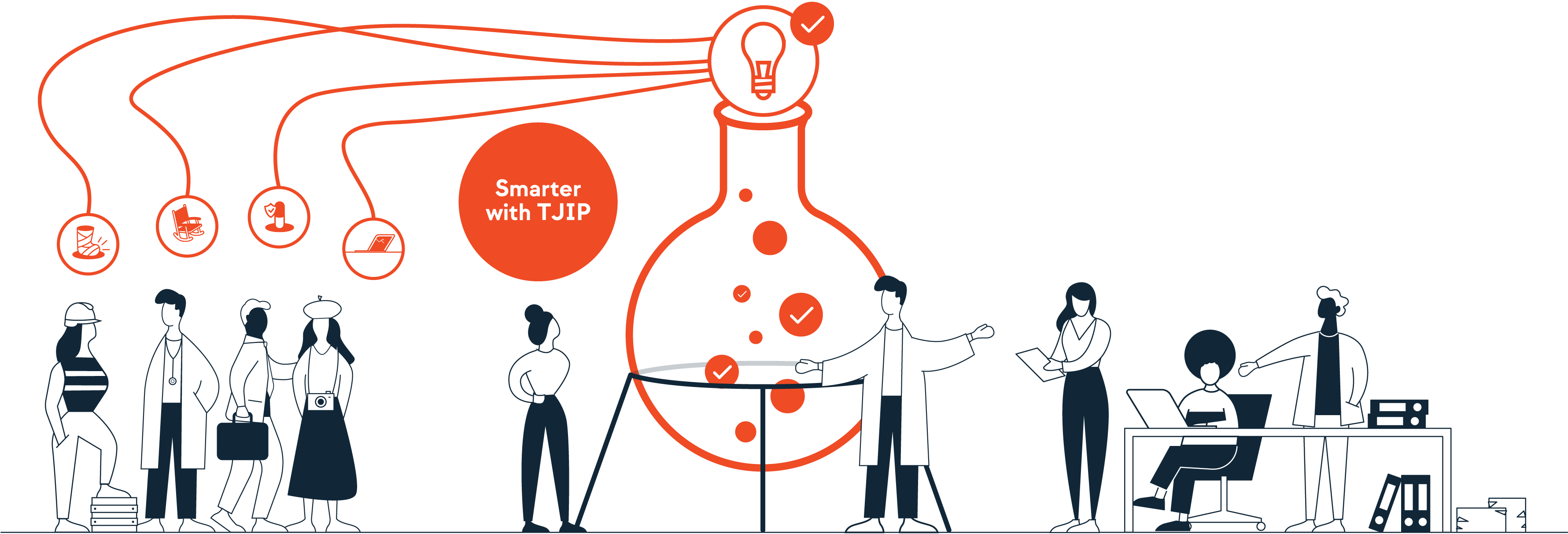 InnovationLab step 3